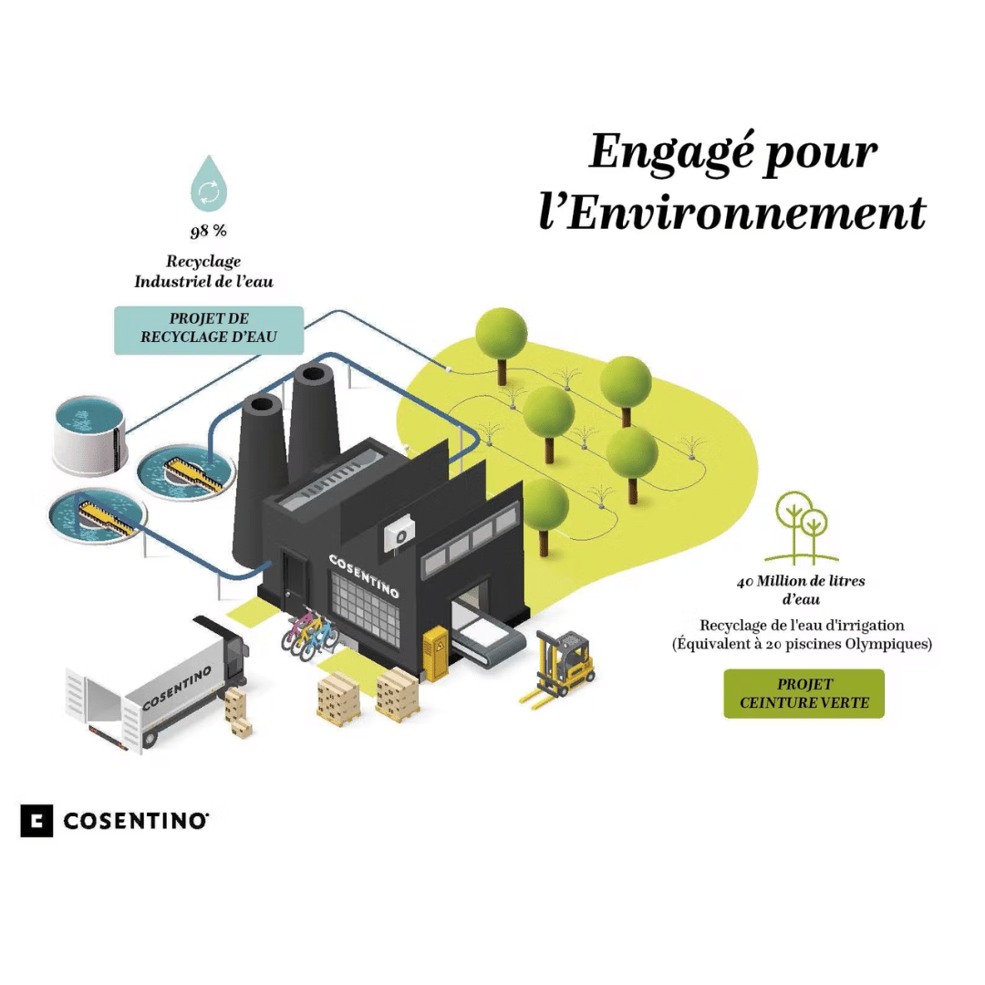 Les Initiatives De Cosentino Pour La Gestion Durable Des Ressources En